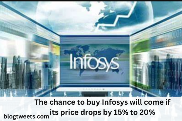 The chance to buy Infosys will come if its price drops by 15% to 20%: Sabharwal Sandip