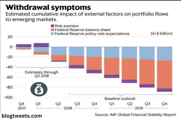 According to the IMF, interest rates will likely drop to pre-Covid levels