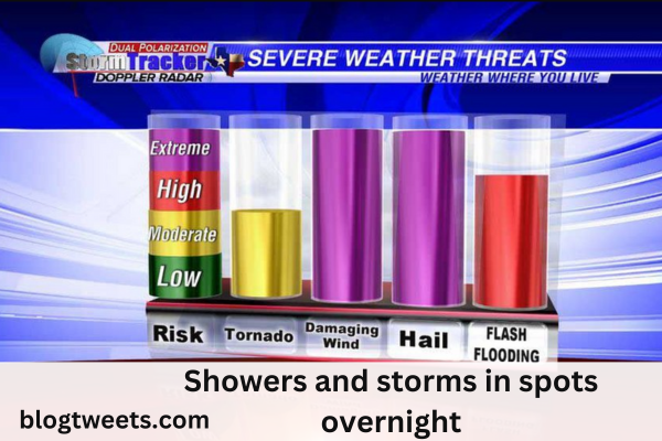 Showers and storms in spots overnight