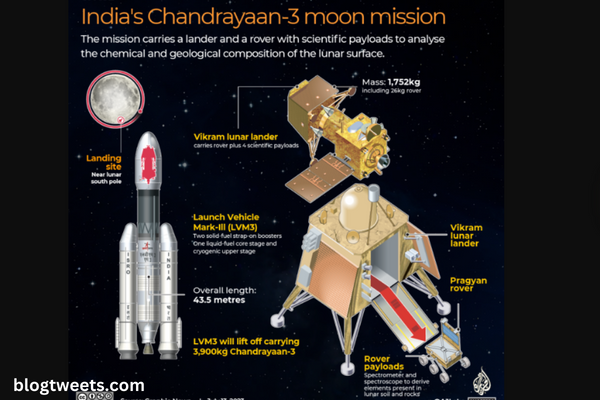 Ex-ISRO Official Explains What Chandrayaan-3 Moon Landing Means For India And The World